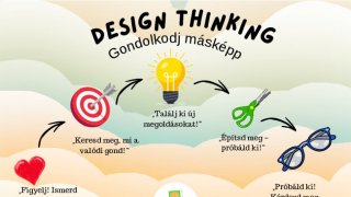 Design Thinking plakát, szinező, használata másolata